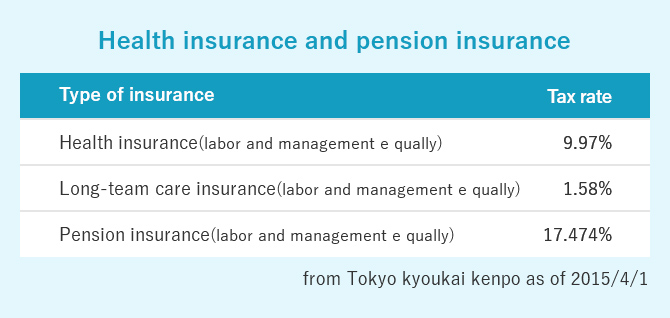 Type of insurance