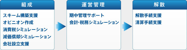 サービスの特長