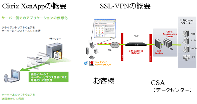 クラウドコンピューティング