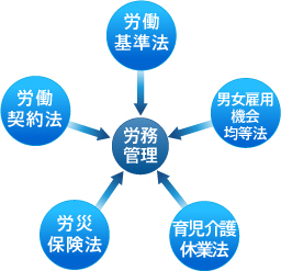 労務管理