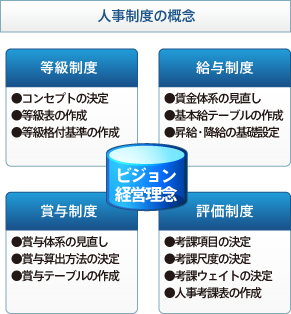 社員のモチベーションが高まる
