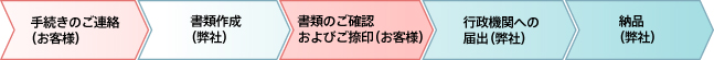 社会保険のアウトソーシング