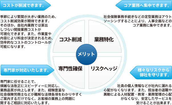 ポイント