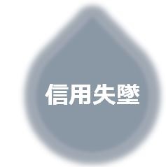 信用失墜