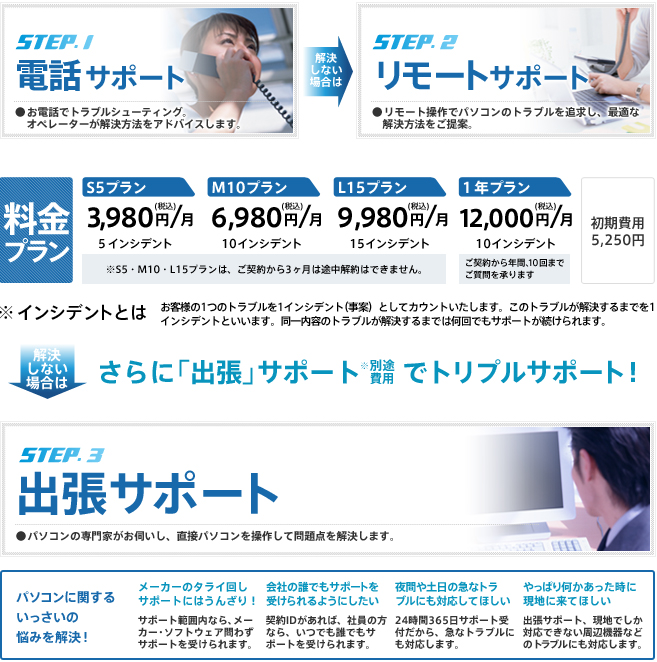 CSアカウンティング 3つのサポート