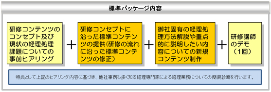 経理の基本ルール研修プログラム