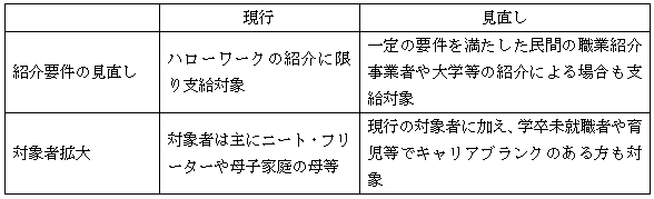 お役立ち情報vol.994