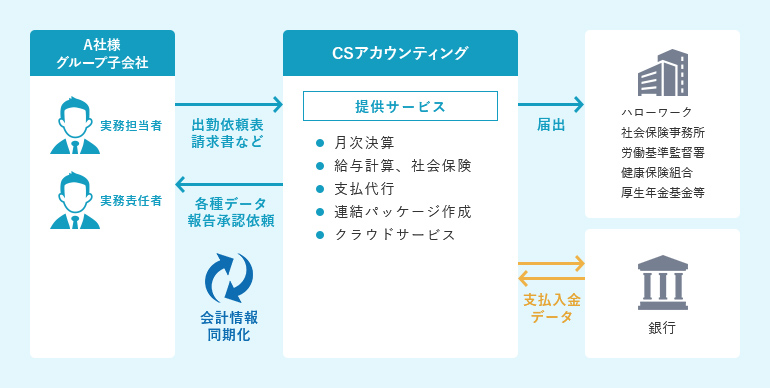 導入までの流れ