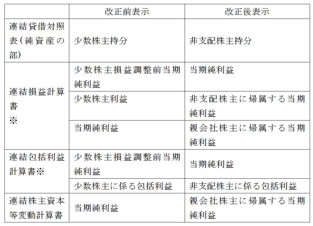 お役立ち情報1107