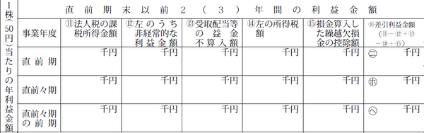 受取 配当 金 益金 不 算入