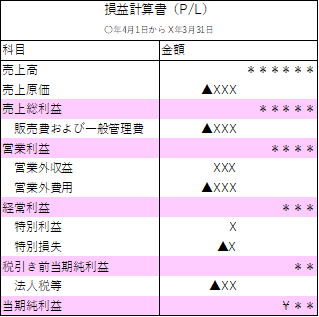 損益計算書.png