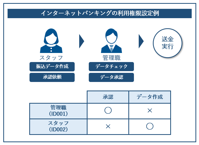 今さら人に聞きにくい 振込振替 総合振込 給与振込 の違いとは お役立ちコラム 経理アウトソーシングのcsアカウンティング株式会社