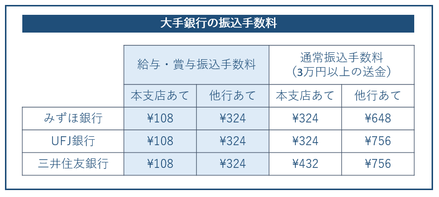 今さら人に聞きにくい 振込振替 総合振込 給与振込 の違いとは お役立ちコラム 経理アウトソーシングのcsアカウンティング株式会社