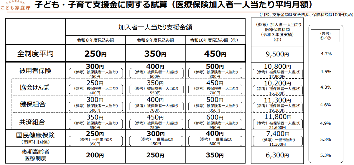 【子ども子育てに関する拠出金の試算額】.png