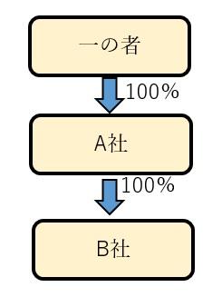 グループ法人税制｜お役立ちコラム｜経理アウトソーシングのCS