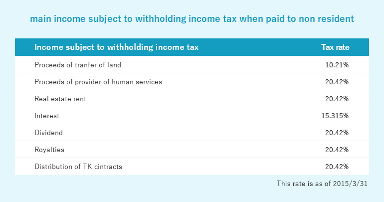 Income subject to withholding income tax
