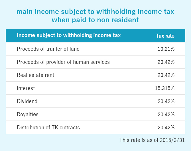 Income subject to withholding income tax