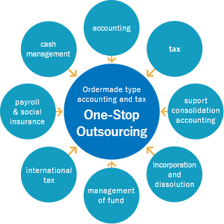 One-stop outsourcing