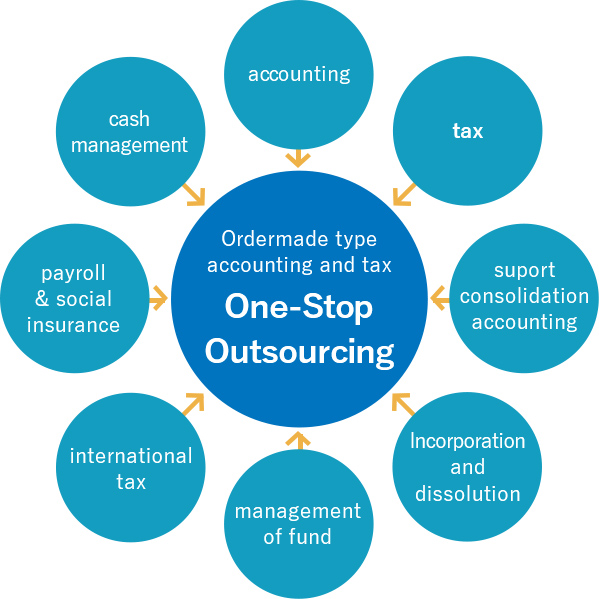 One-stop outsourcing