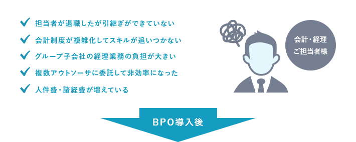 会計・経理アウトソーシングの課題に解決のご提案