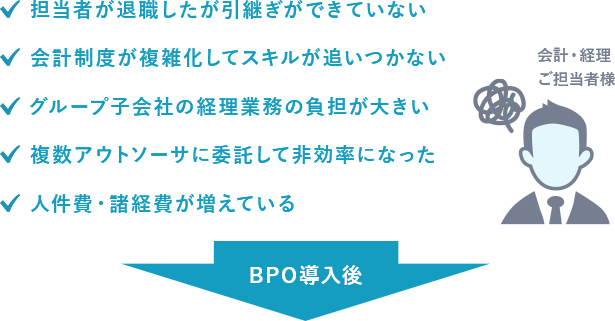 会計・経理アウトソーシングの課題に解決のご提案