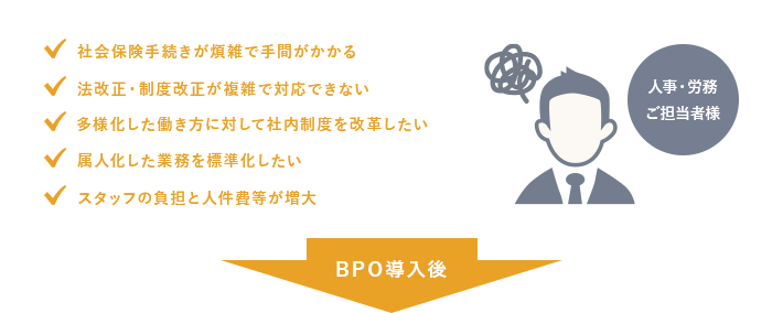 人事・労務アウトソーシングの課題に解決のご提案