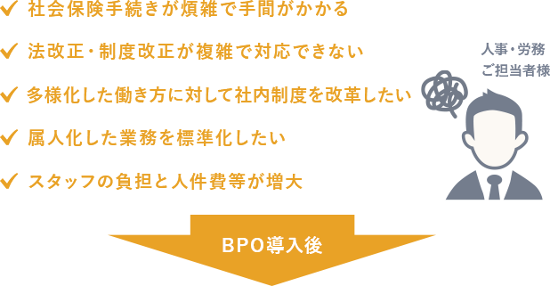 人事・労務アウトソーシングの課題に解決のご提案
