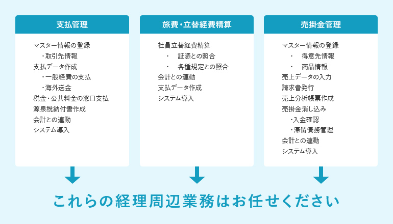 経理周辺業務アウトソーシング