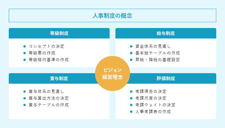 社員のモチベーションが高まる