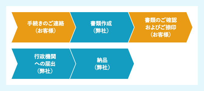 社会保険のアウトソーシング