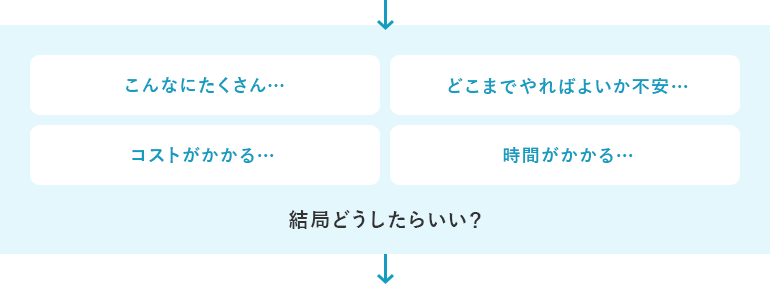 結局どうしたらいい？