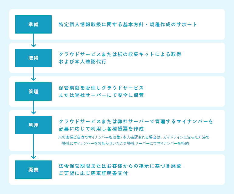 CSアカウンティングにおまかせください。