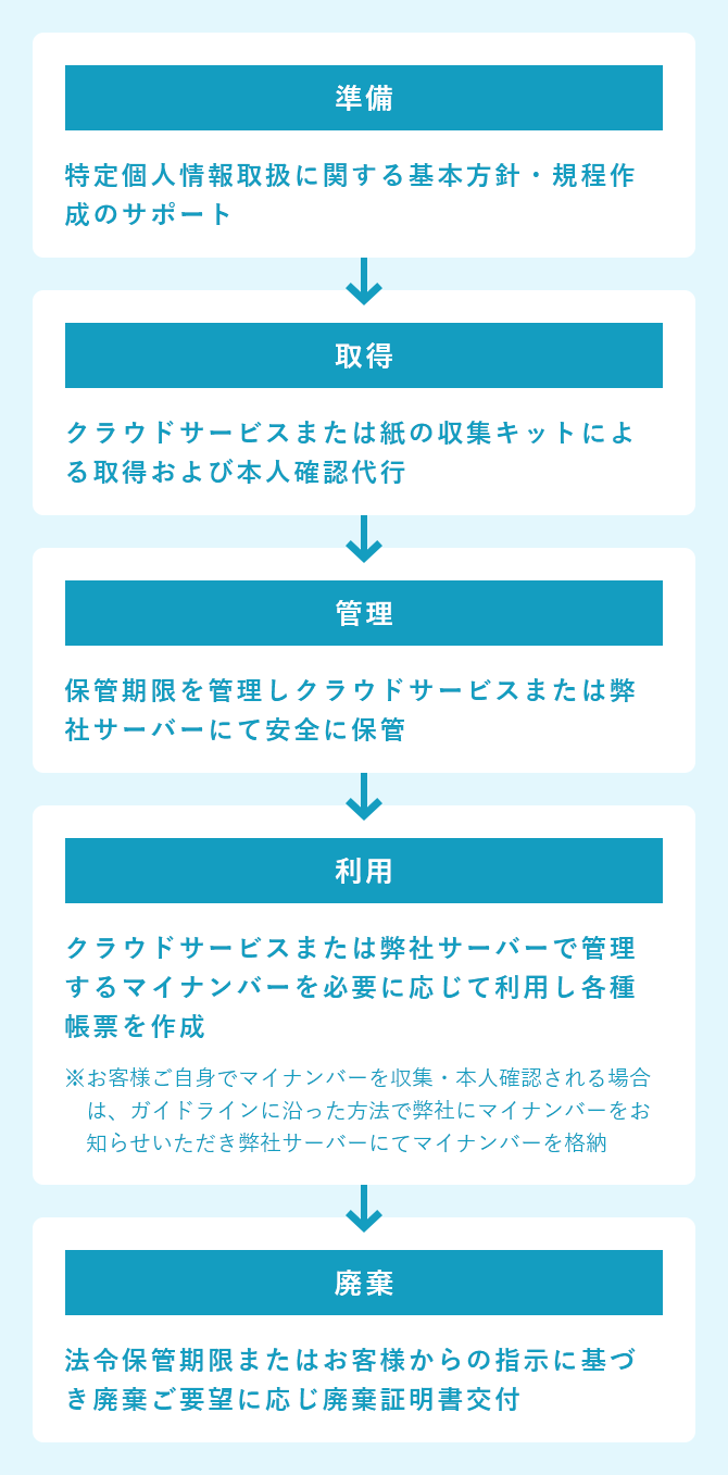 CSアカウンティングにおまかせください。