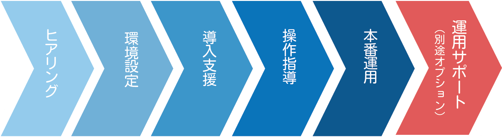 導入スケジュール.png